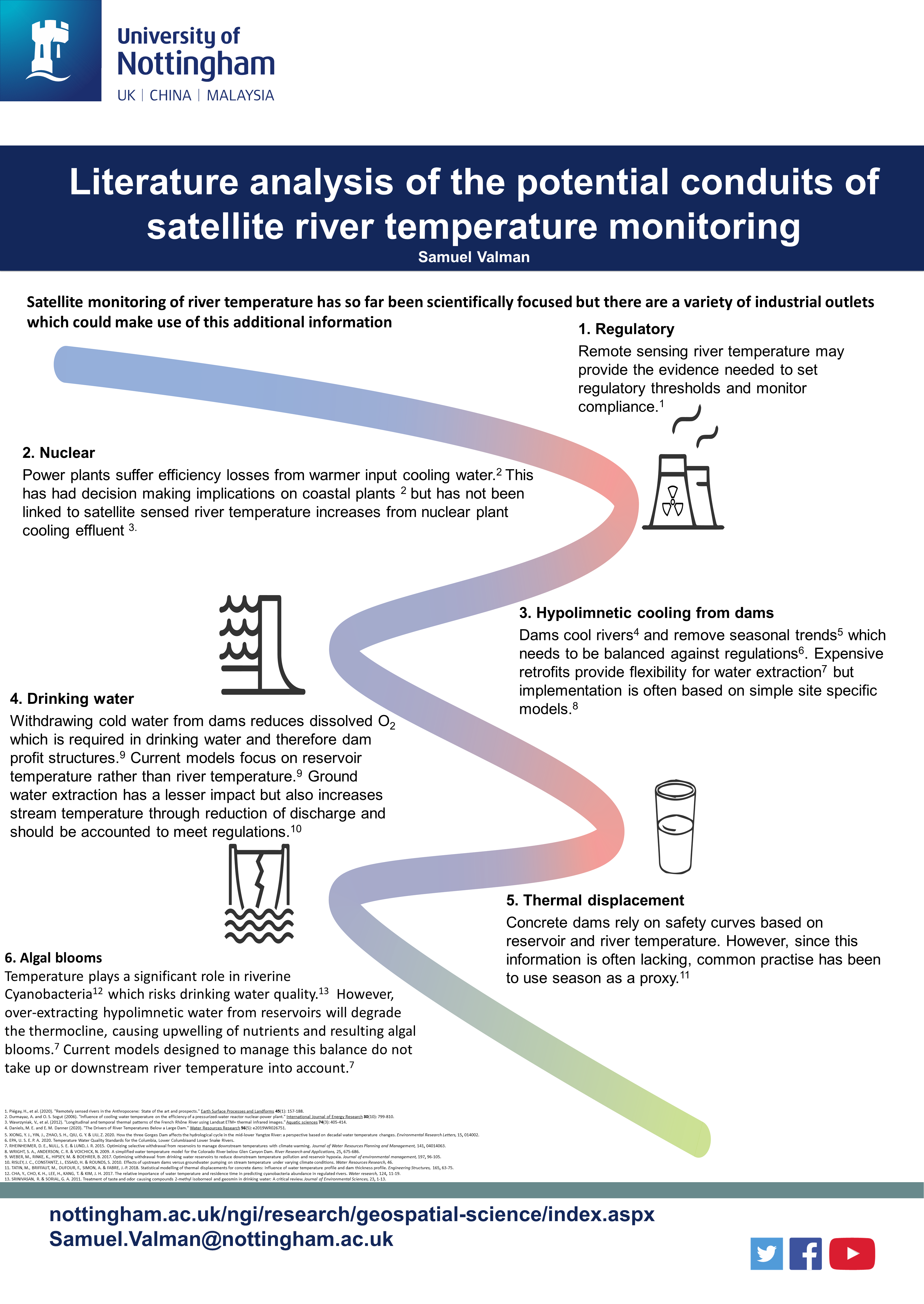 Literature review based poster created during research formation